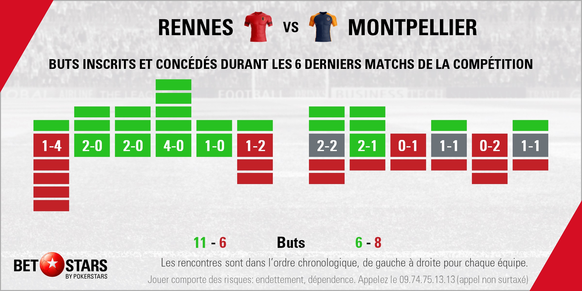 Rennes v Montpellier - FormFR